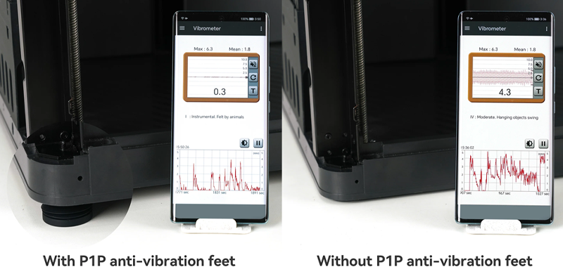 Vibration readings with and without the anti-vibration feet